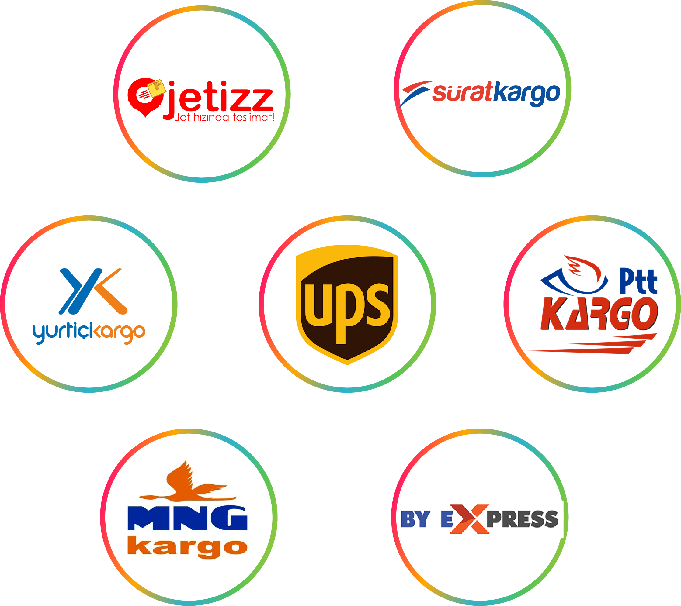 Kargo Entegrasyonları